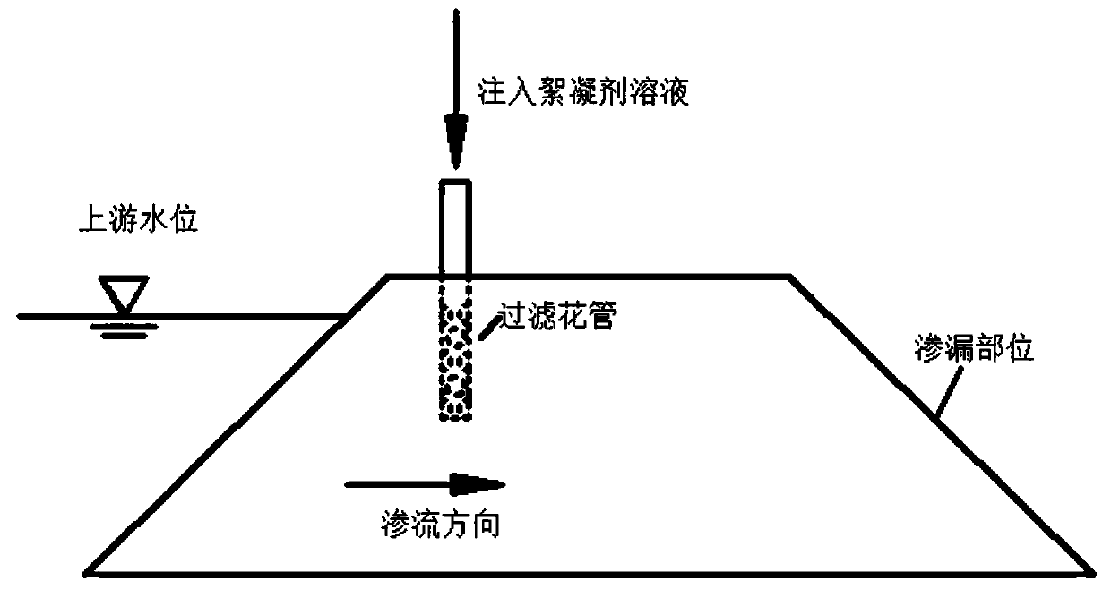 Biological anti-seepage method for concentrated leakage at large flow rate