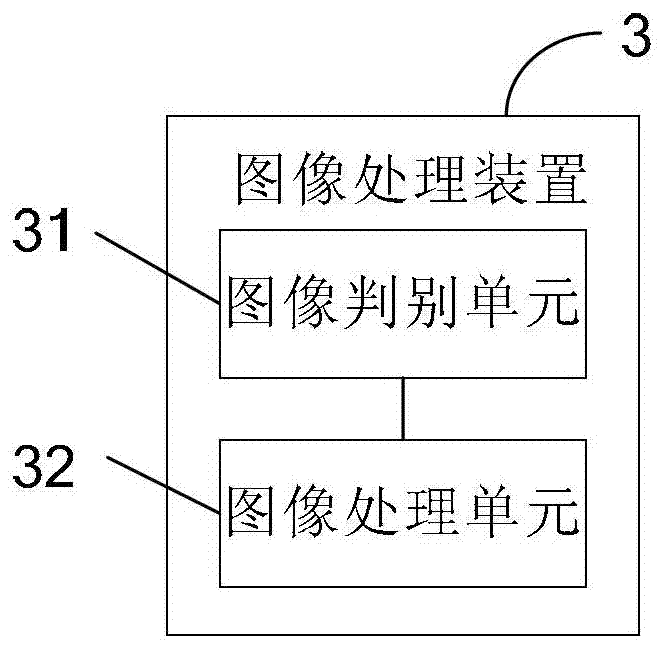Image processing method, device and display device