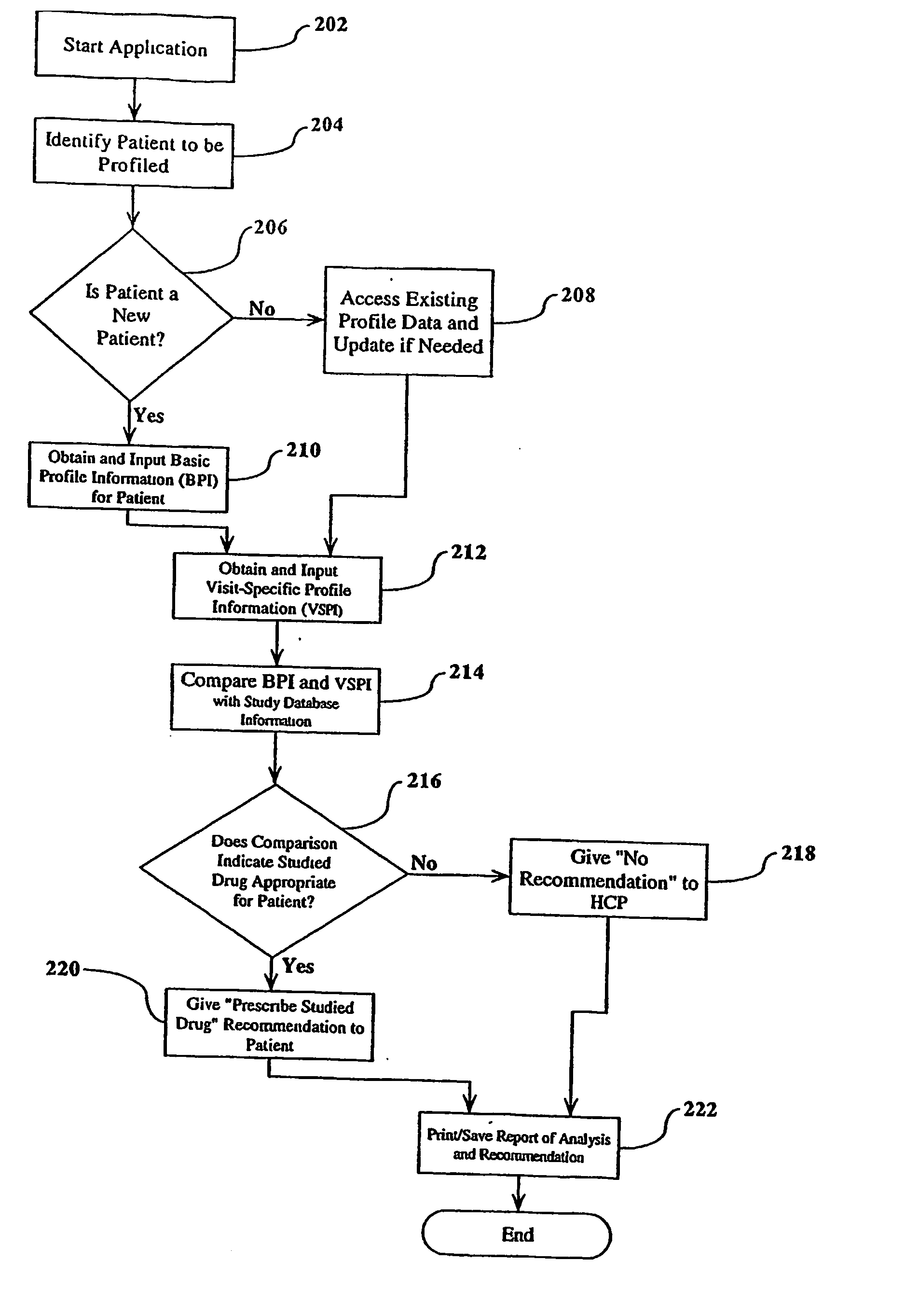 Method and system for marketing a treatment regimen