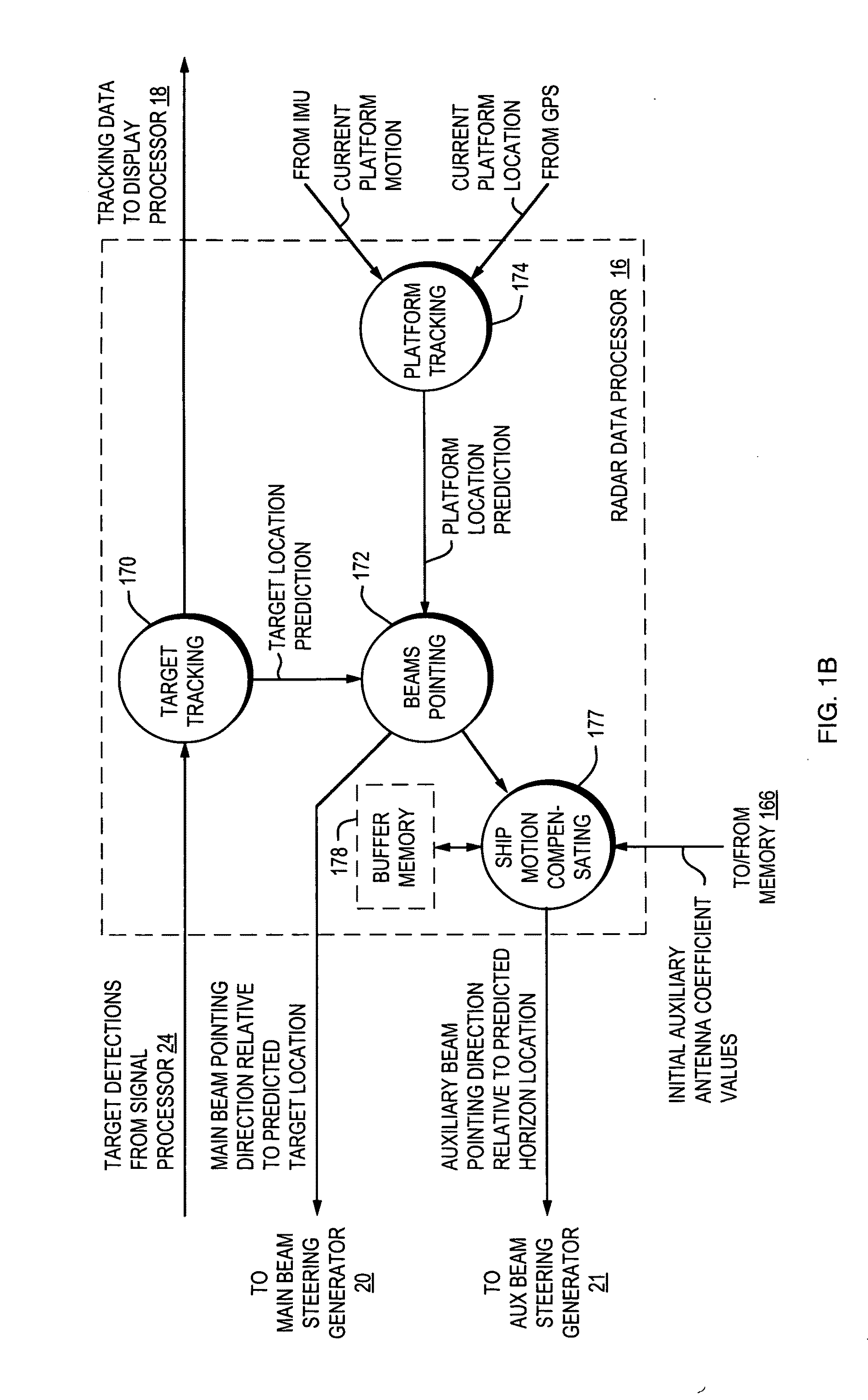 Adaptive sidelobe blanking for motion compensation