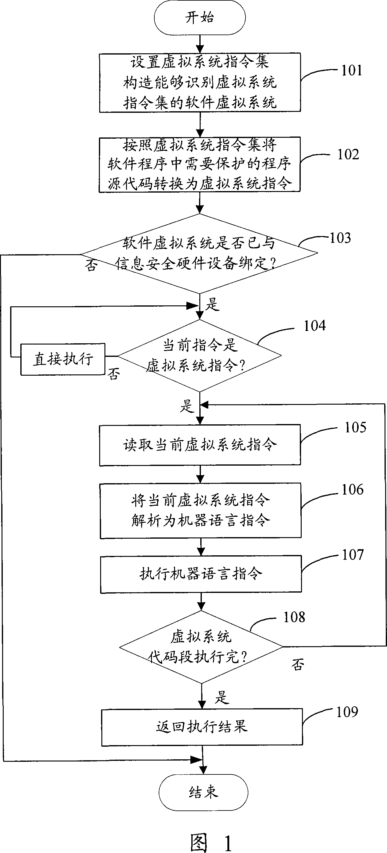 Software program protection method, device and system