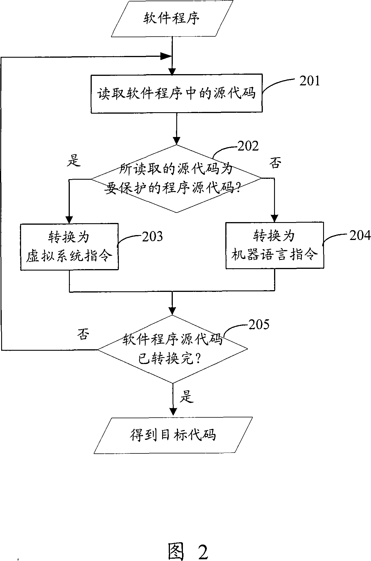 Software program protection method, device and system