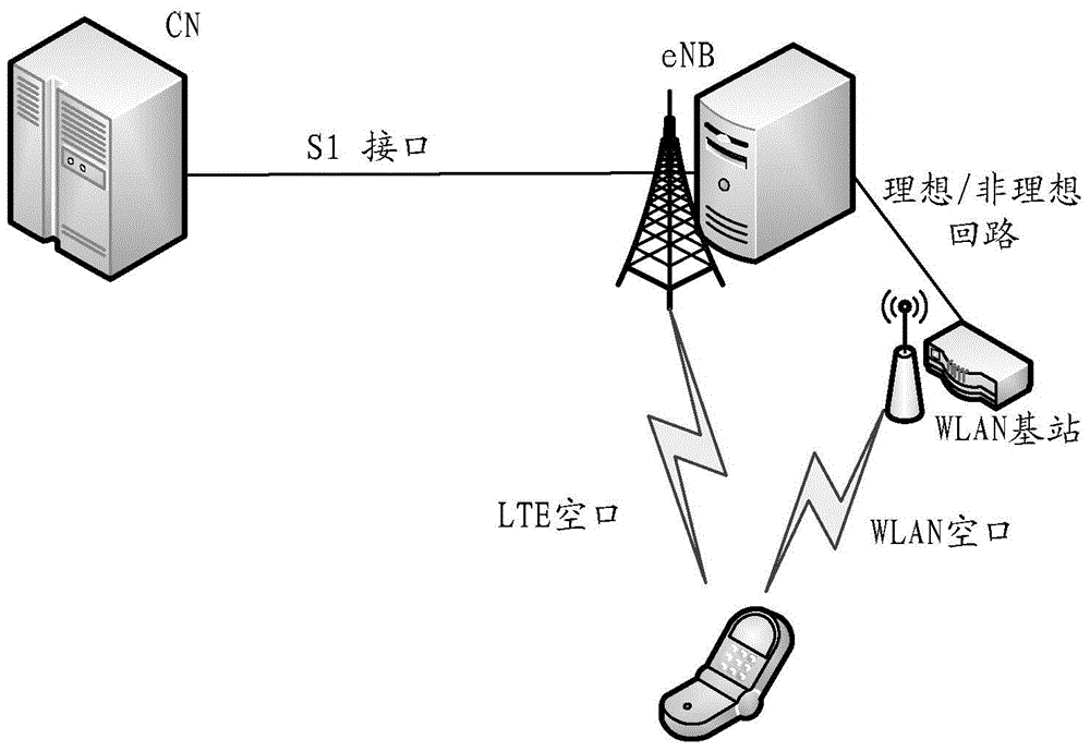 WLAN measuring method, LTE base station, terminal and WLAN base station