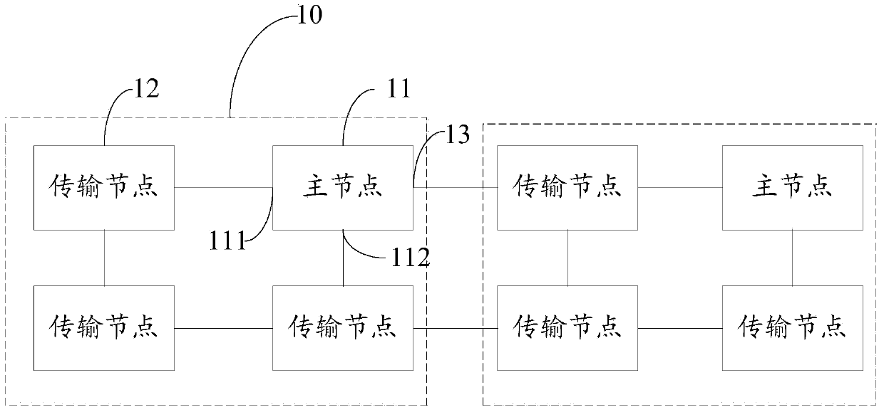 Network topological system and control method and device thereof