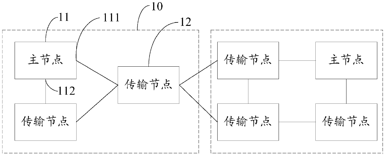 Network topological system and control method and device thereof