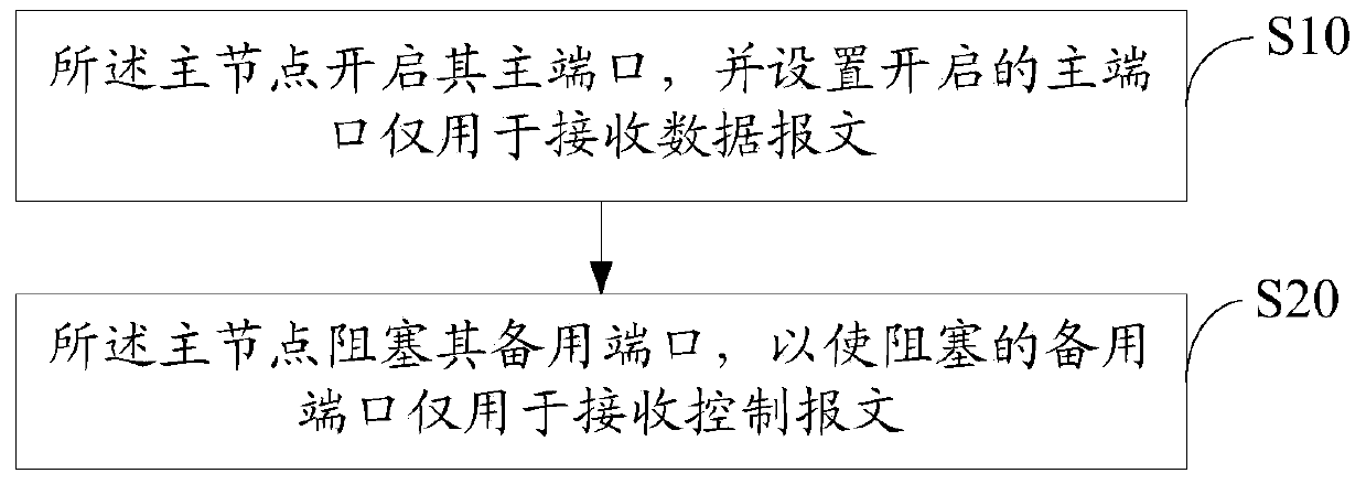 Network topological system and control method and device thereof