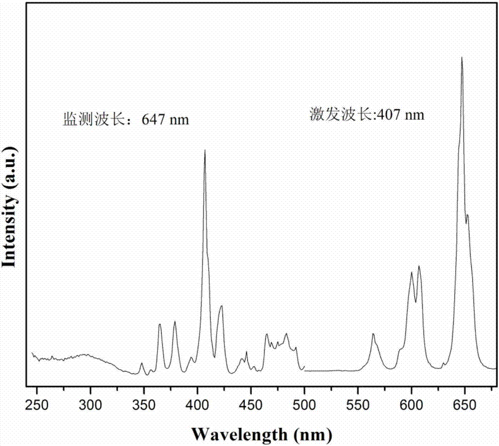 Molybdate base samarium doped red fluorescent powder applicable to white light LED and preparing method thereof