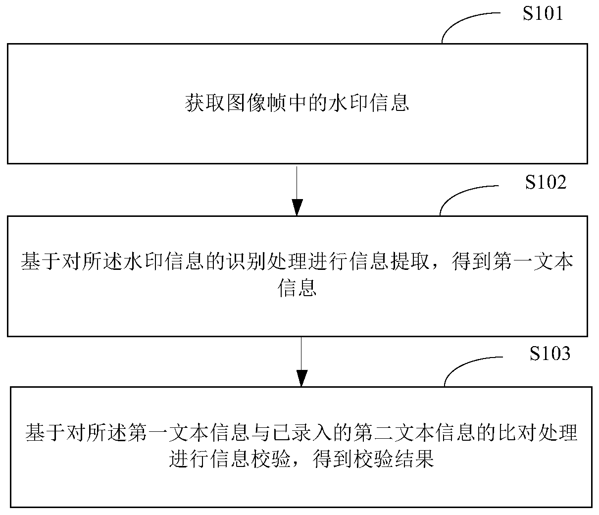 Information verification method and device, electronic equipment and storage medium