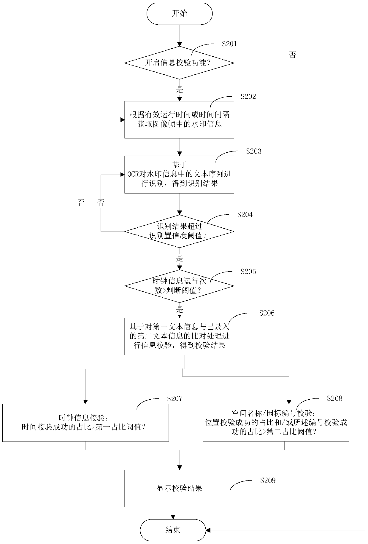 Information verification method and device, electronic equipment and storage medium