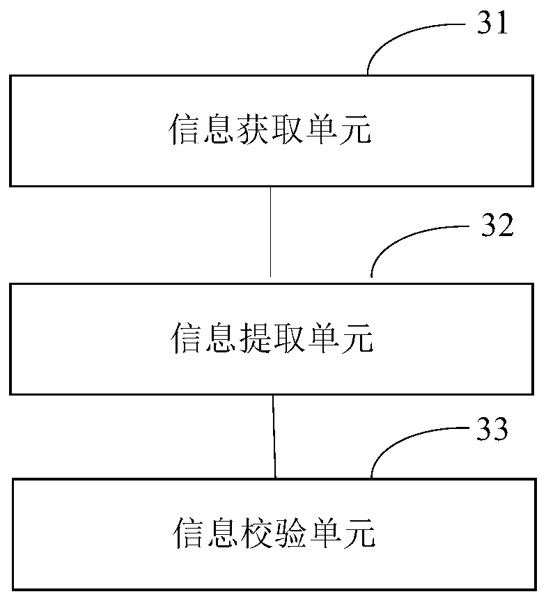 Information verification method and device, electronic equipment and storage medium