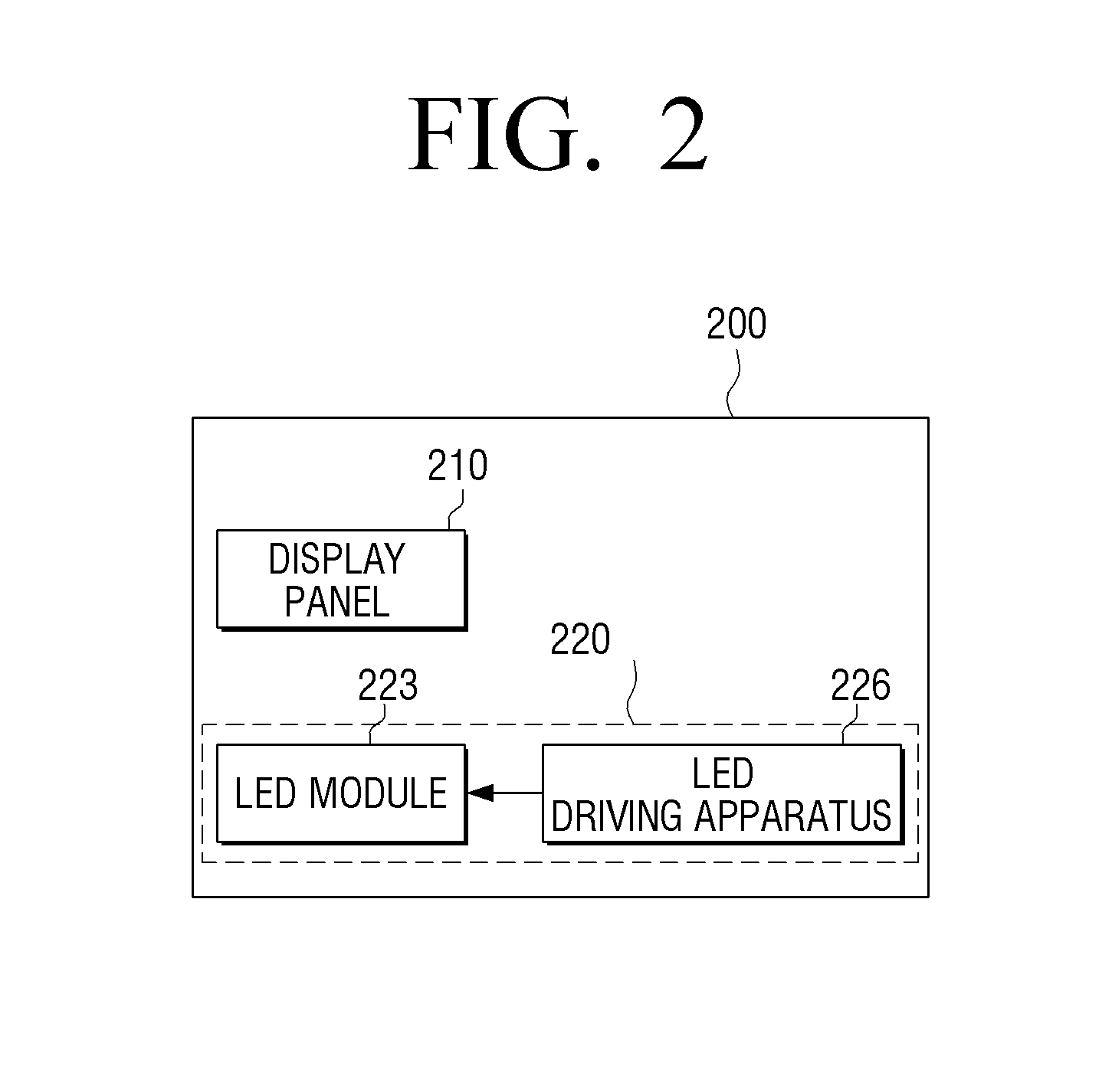 LED driving apparatus and method and display apparatus using the LED driving apparatus and method