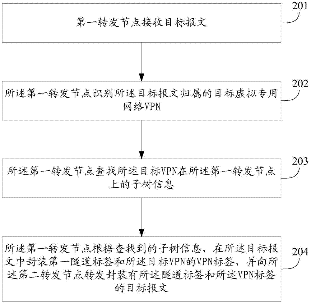 Message processing method and device, and method and device for building aggregation tunnel