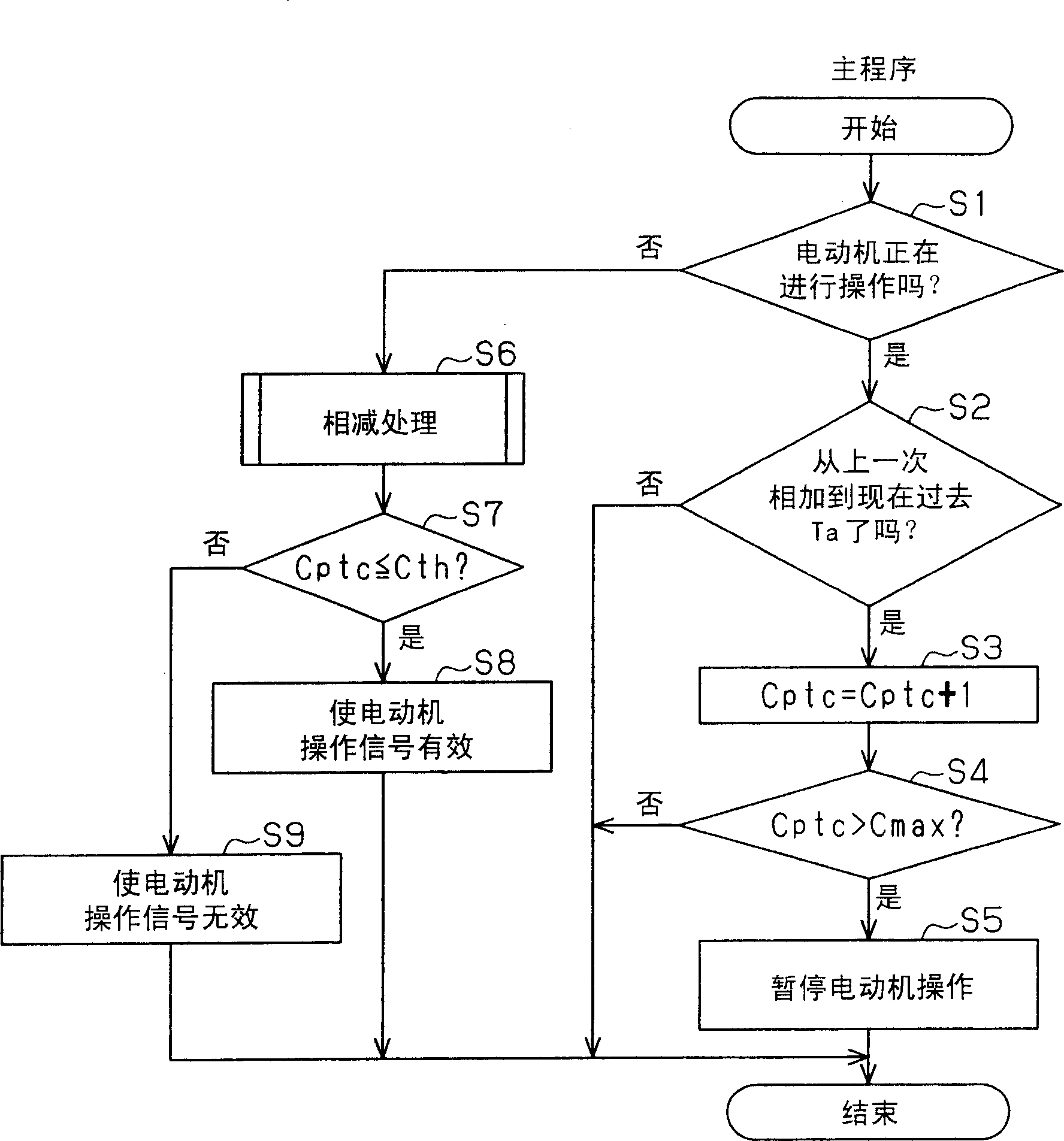 Electric steering lock apparatus with overheat protection