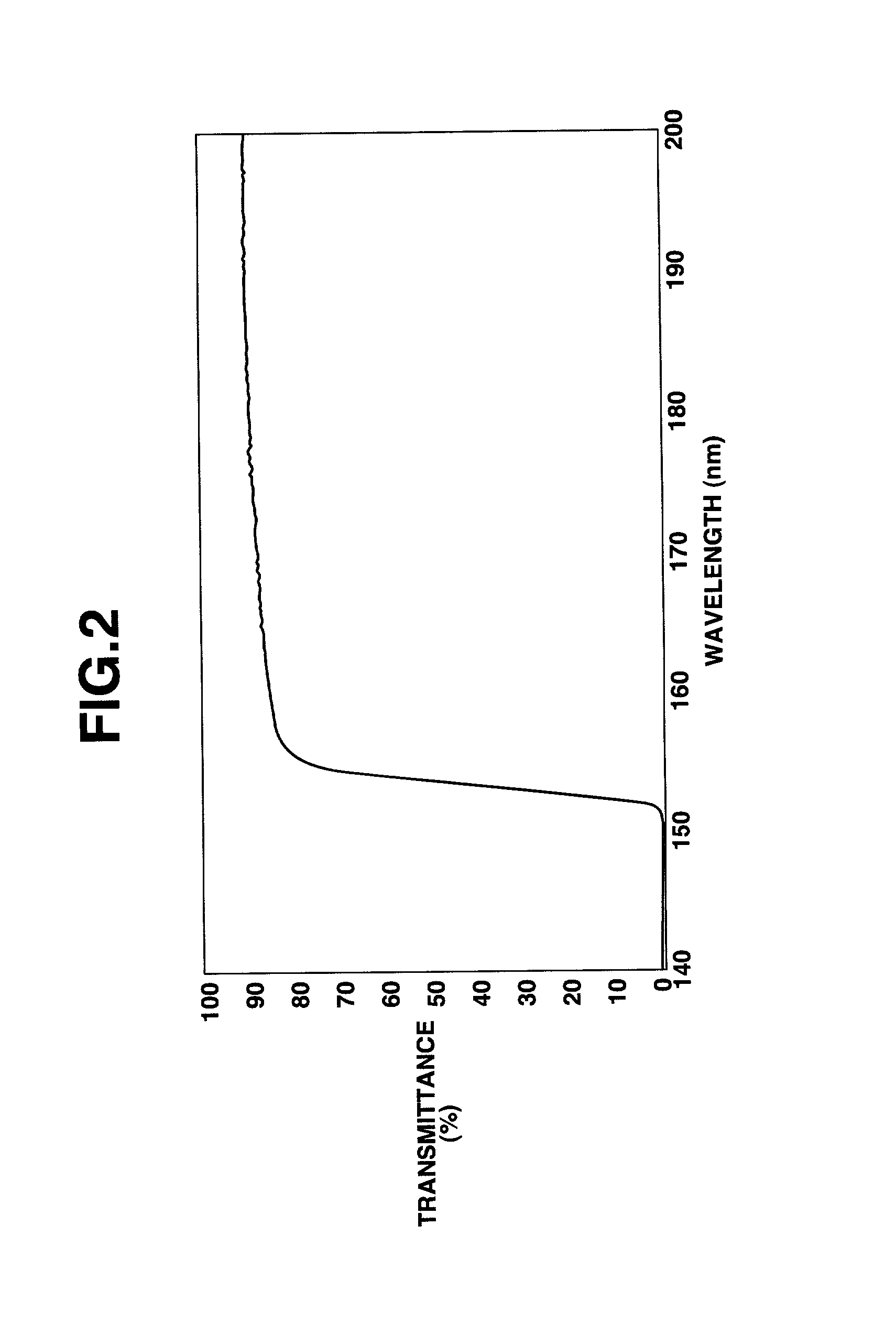 Synthetic qurtz glass and method of production