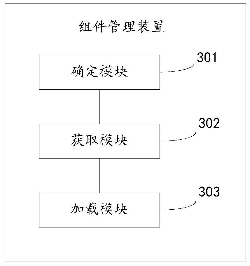 Component management method and device