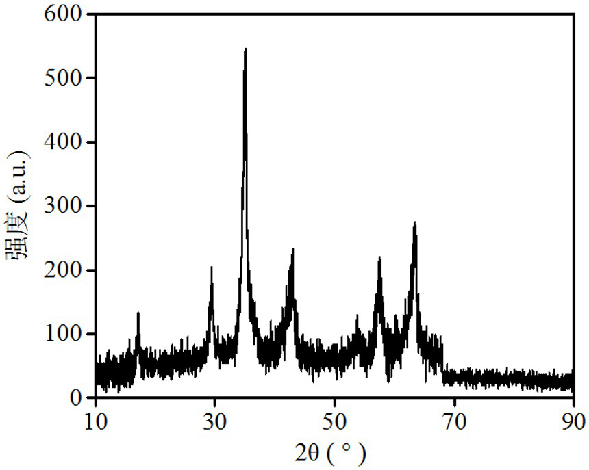 Poly (3, 4-ethylenedioxythiophene)/nickel cobaltate/carbon cloth flexible electrode