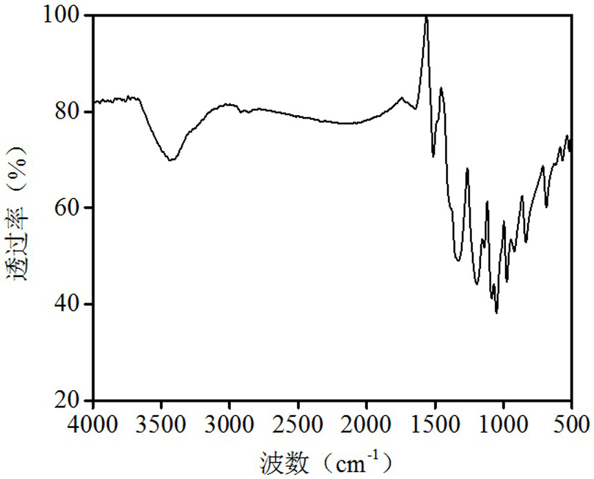 Poly (3, 4-ethylenedioxythiophene)/nickel cobaltate/carbon cloth flexible electrode