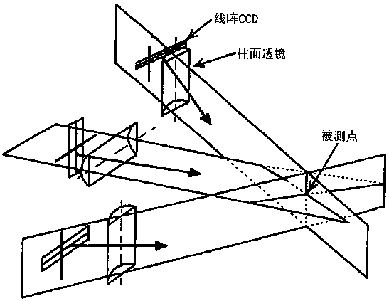 Real-time spatial displacement measurement system based on linear array CCD