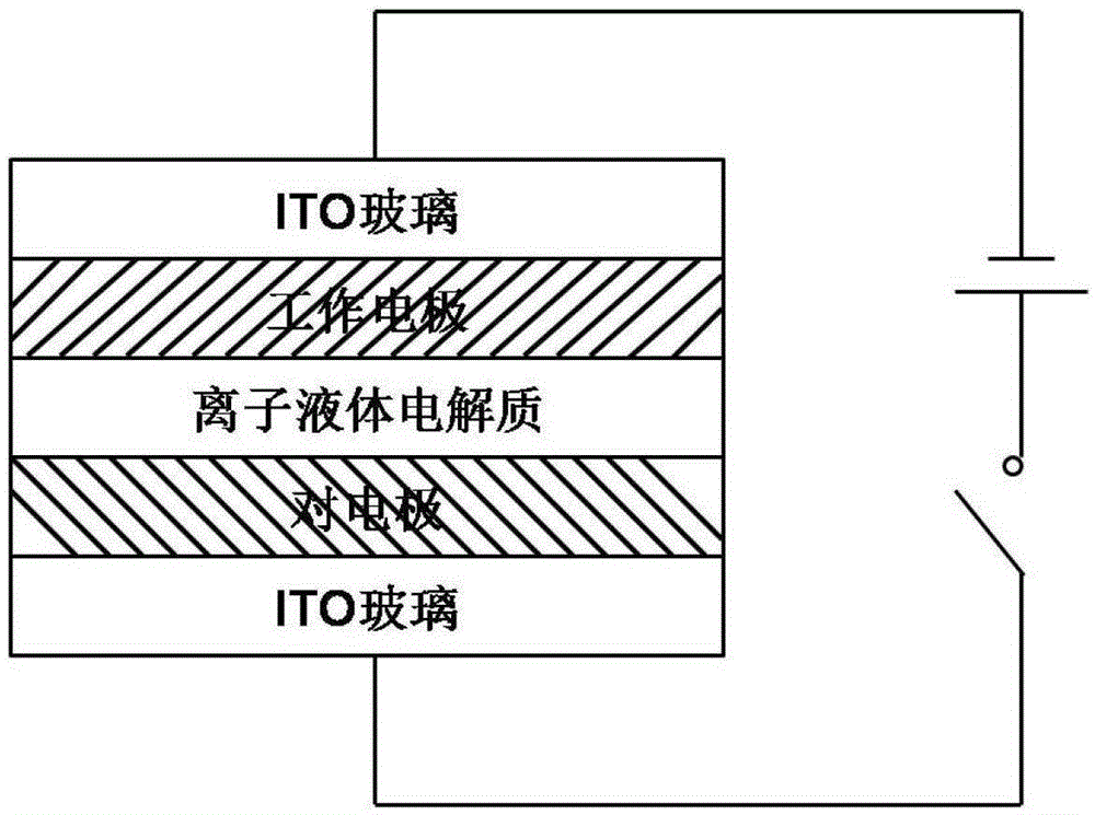 An electrochromic device based on polythiophene and its derivatives and ionic liquid electrolyte and its application