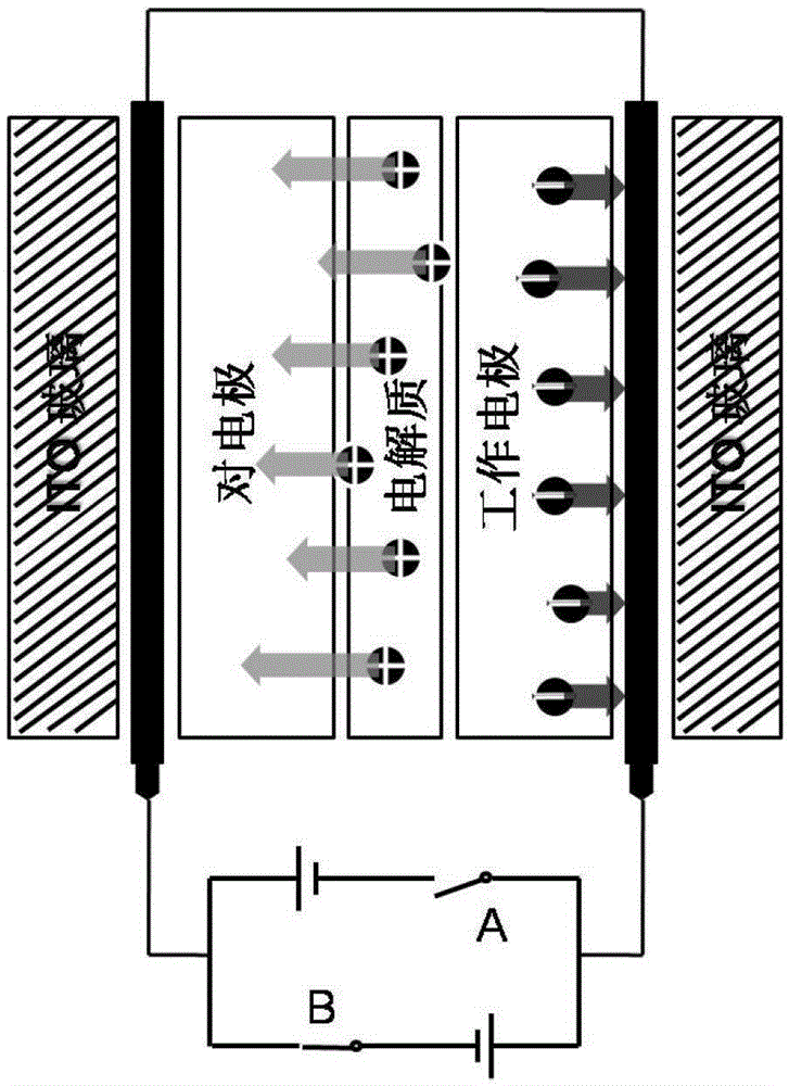 An electrochromic device based on polythiophene and its derivatives and ionic liquid electrolyte and its application