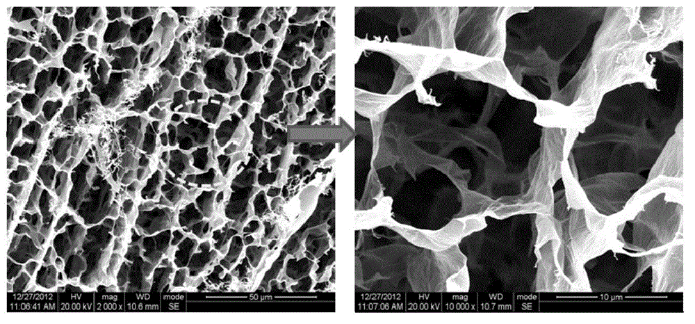 A kind of high fluorine content fluorinated graphene and preparation method thereof