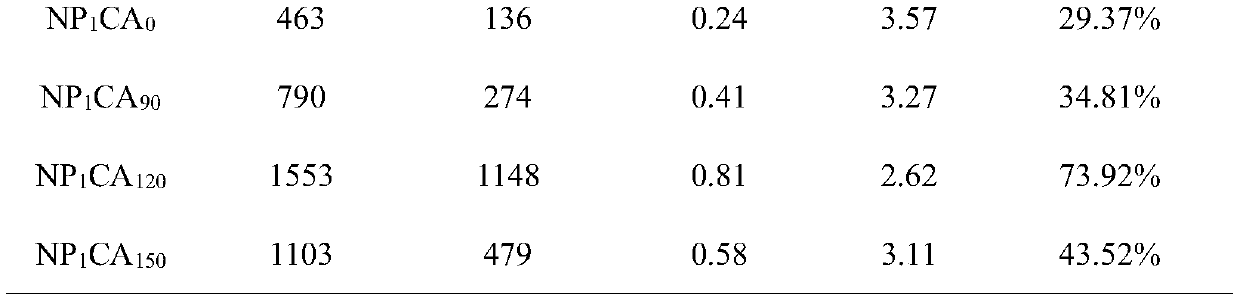 N and P co-doped carbon aerogel and preparation method and application thereof