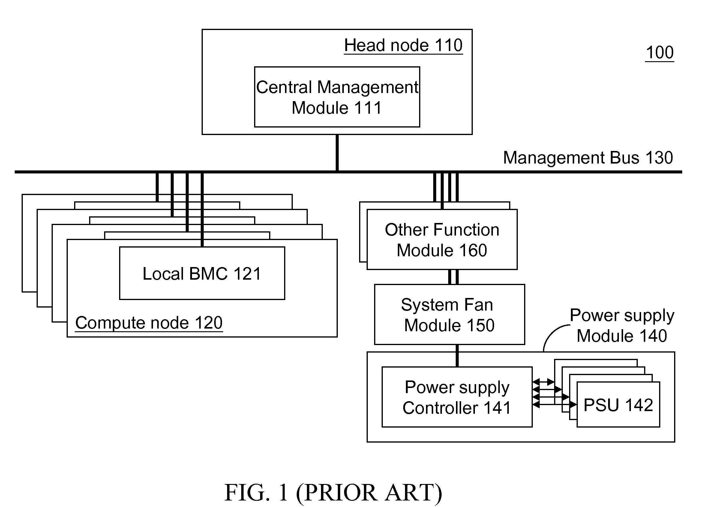 Alternative Local Card, Central Management Module and System Management Architecture For Multi-Mainboard System
