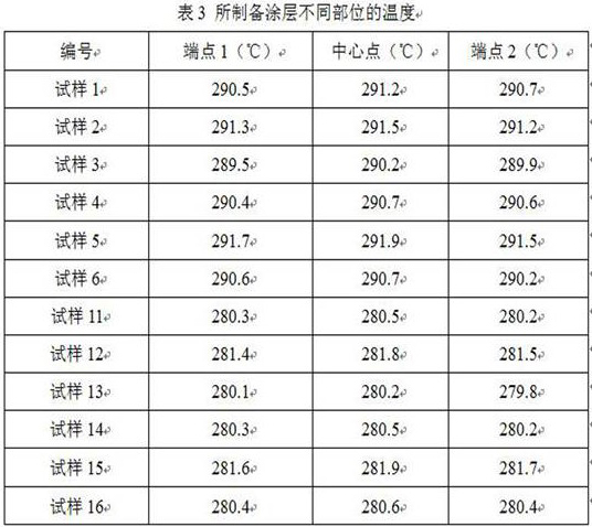 Magnetic/high-infrared-emissivity composite material, preparation method and application thereof