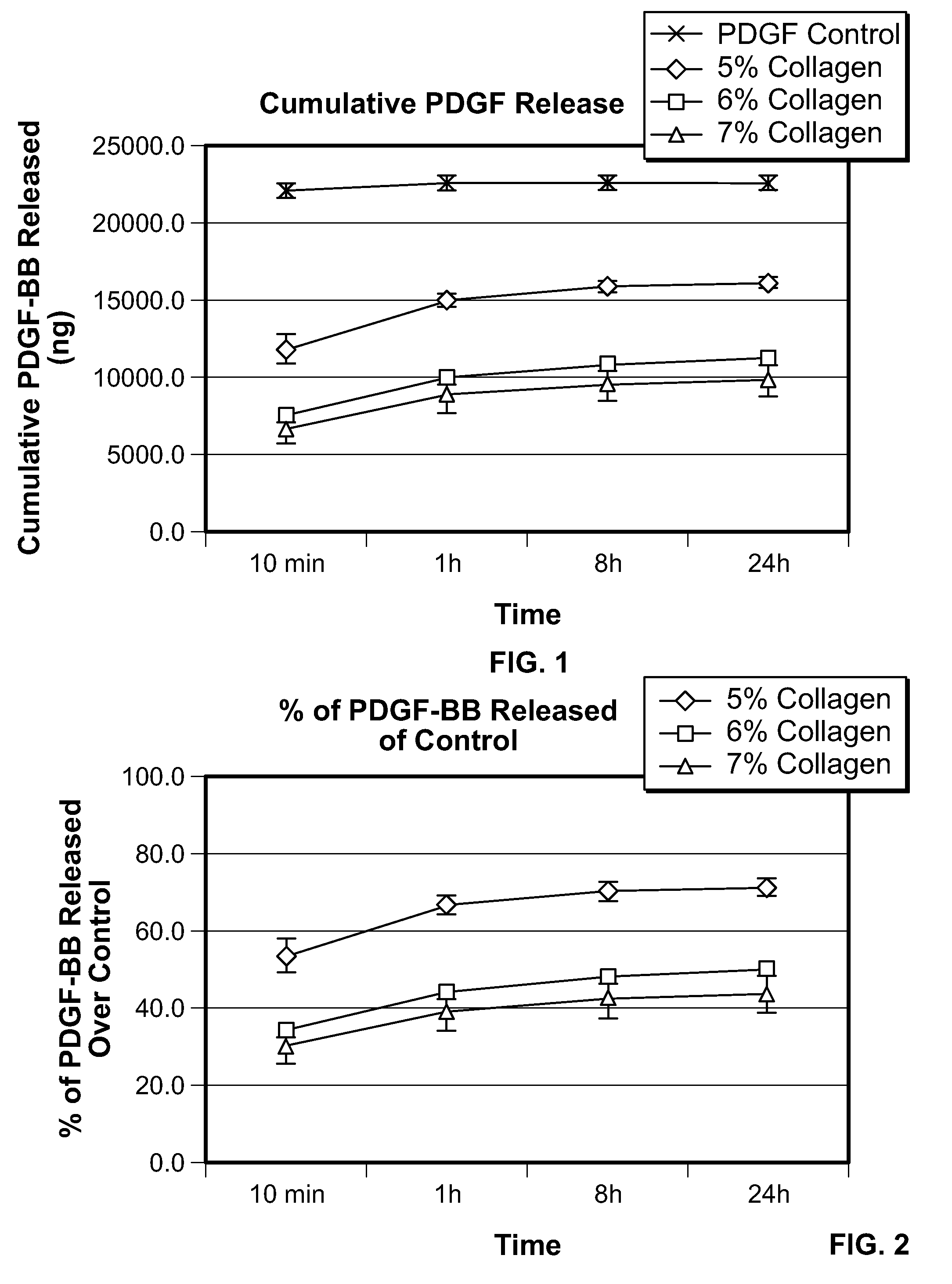 Platelet-derived growth factor compositions and methods for the treatment of tendon and ligament injuries