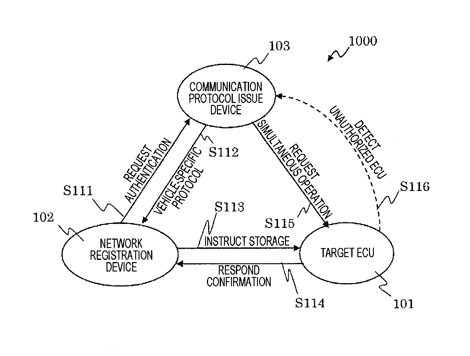 Vehicle-Mounted Network System