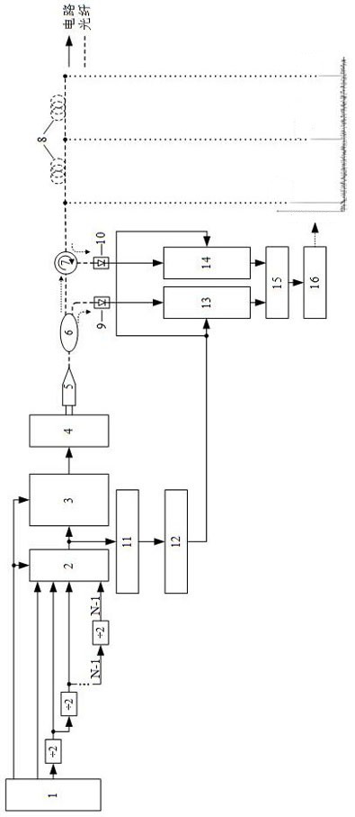 High-spatial-resolution OTDR device and method based on high-speed complementary Gray code