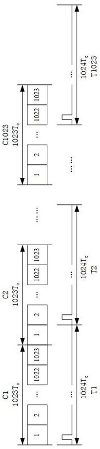 High-spatial-resolution OTDR device and method based on high-speed complementary Gray code