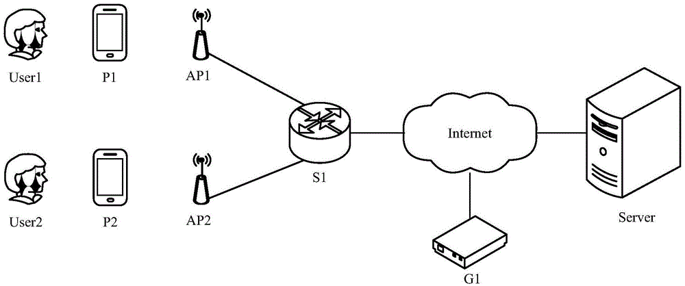 802.1x-based authentication method and device