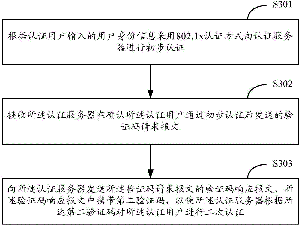 802.1x-based authentication method and device