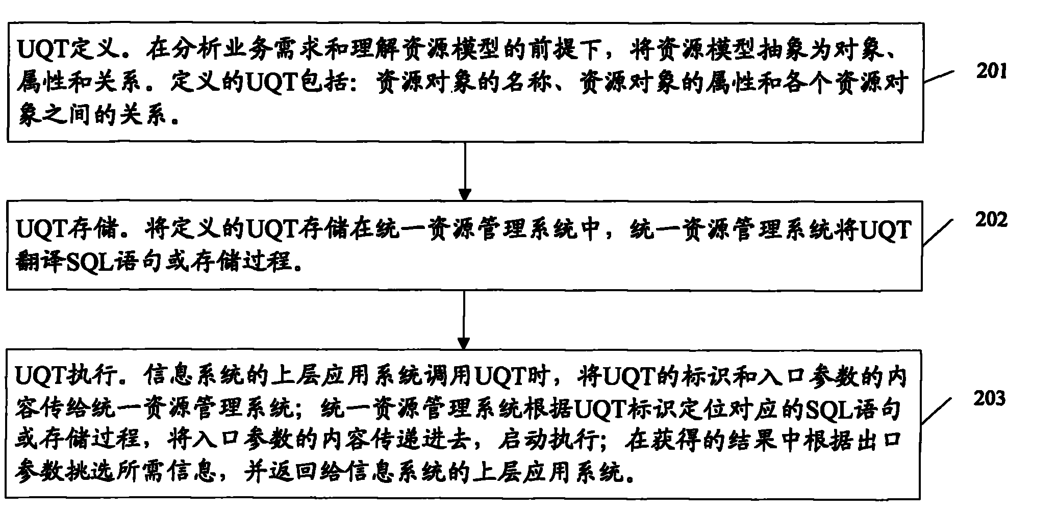 Method and system for sharing public resource data by multiple information systems