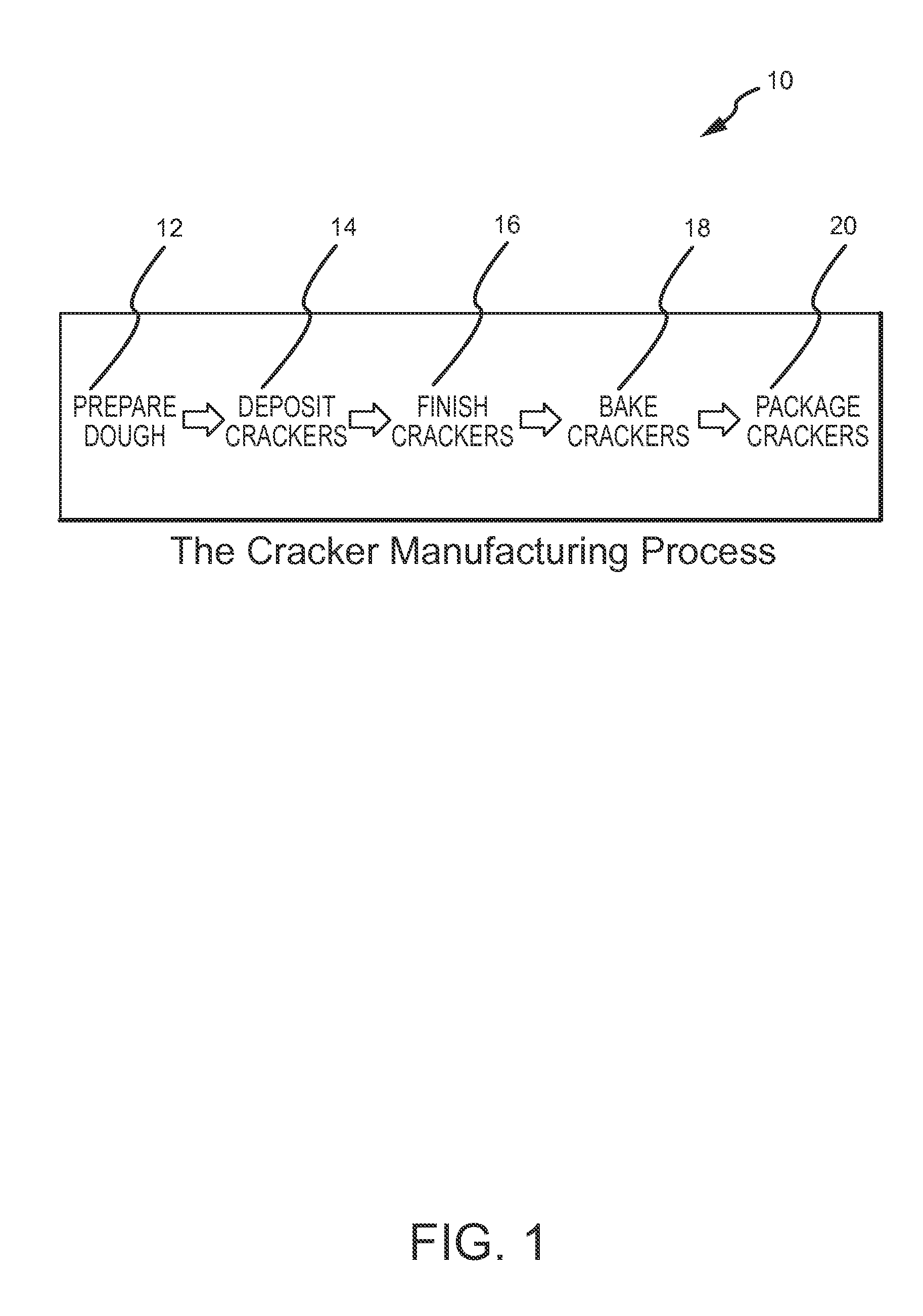 Cracker finishing machine