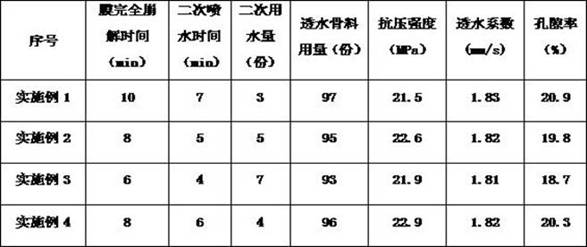 A kind of permeable aggregate for concrete and preparation method thereof