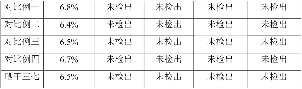 Fresh pseudo-ginseng freeze-drying processing method and product thereof