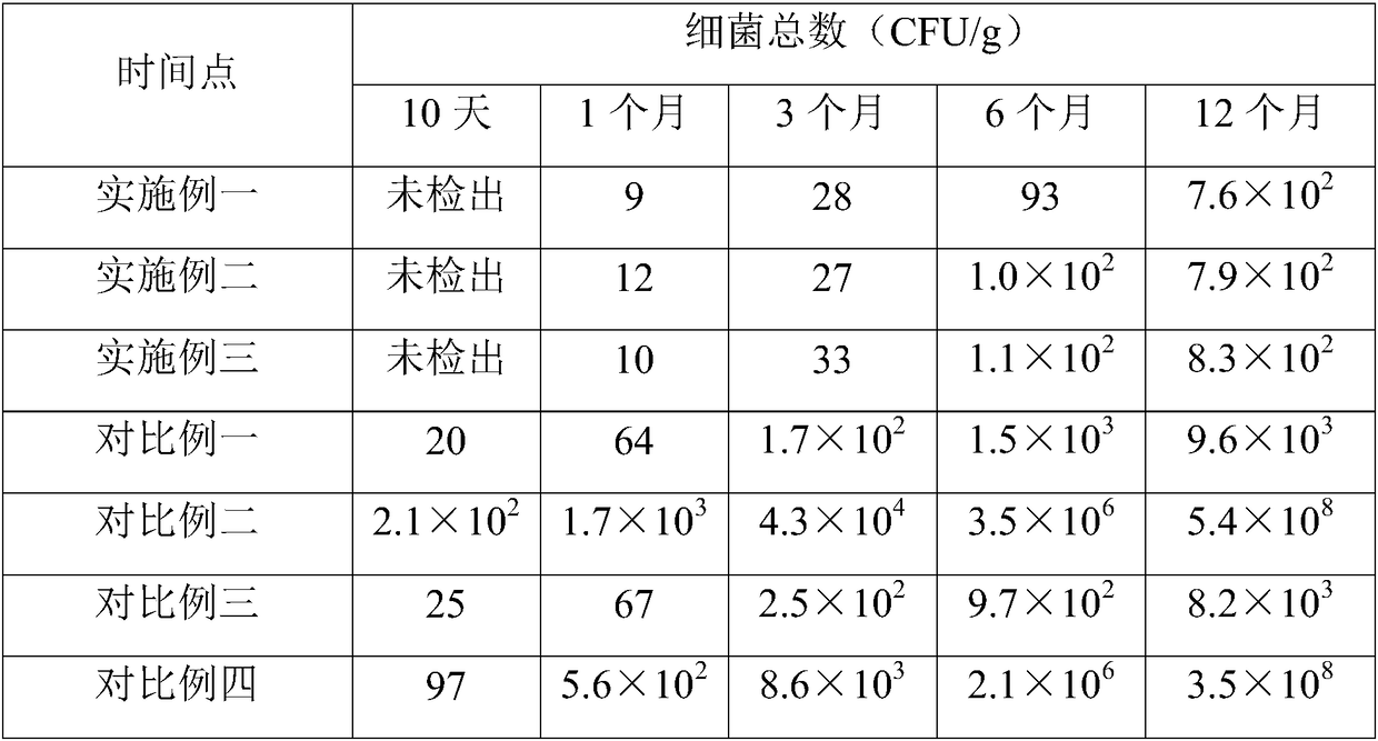 Fresh pseudo-ginseng freeze-drying processing method and product thereof