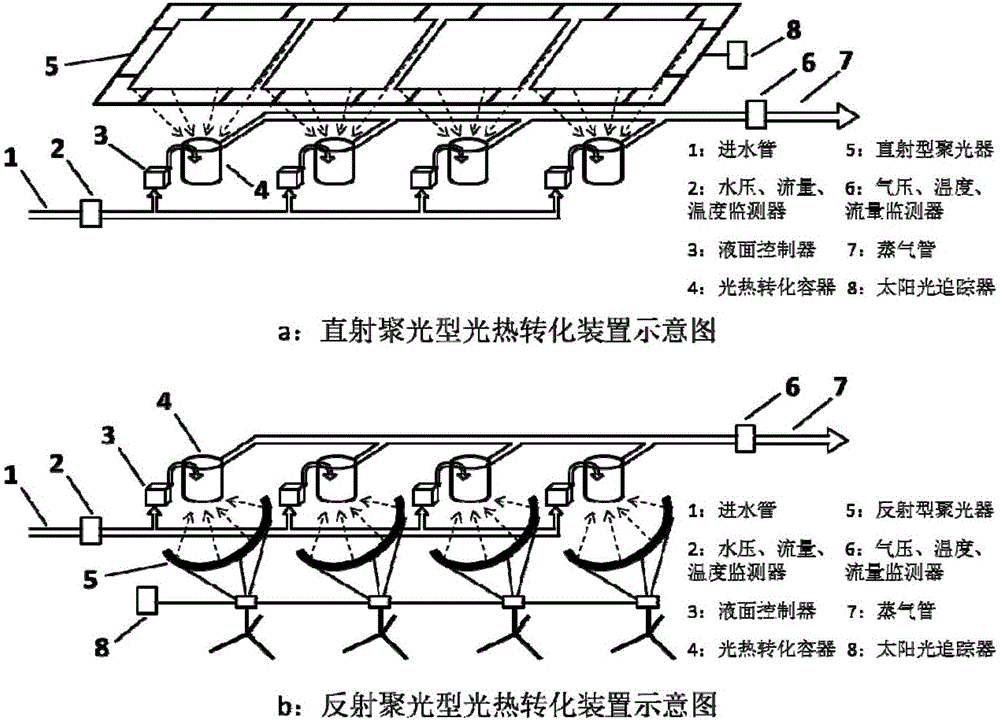 Method for preparing photo-thermal steam by absorbing sunlight through localized surface plasmon resonance (LSPR) of nano material