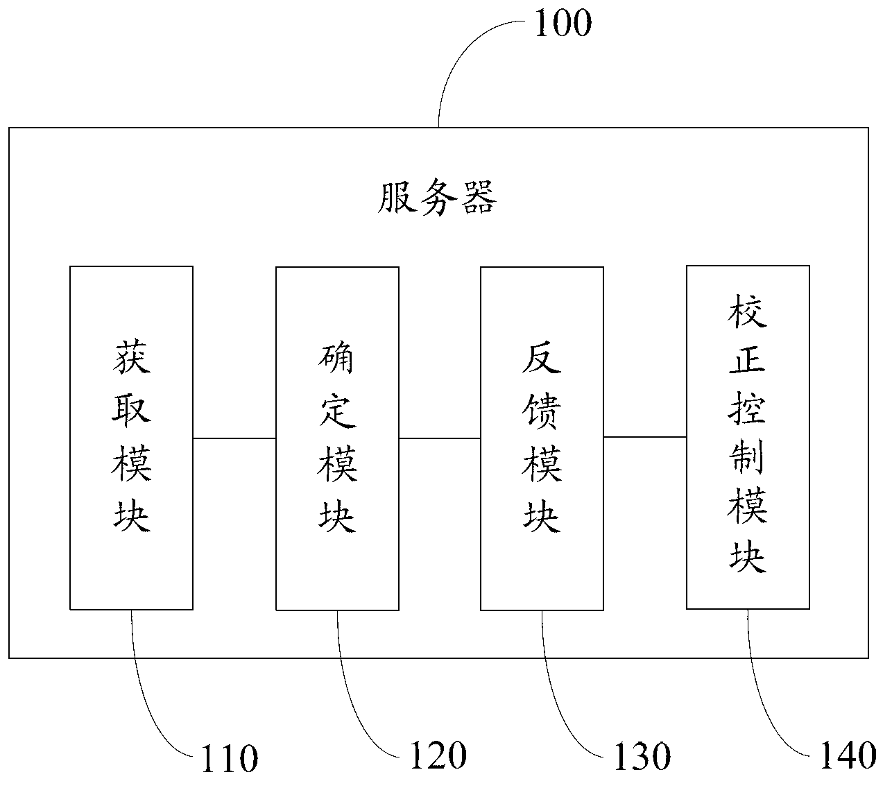 Server-based method for optimizing performance parameters of air conditioner, air conditioner and server