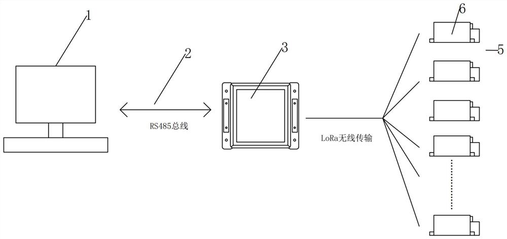 Switch cabinet partial discharge on-line monitoring system