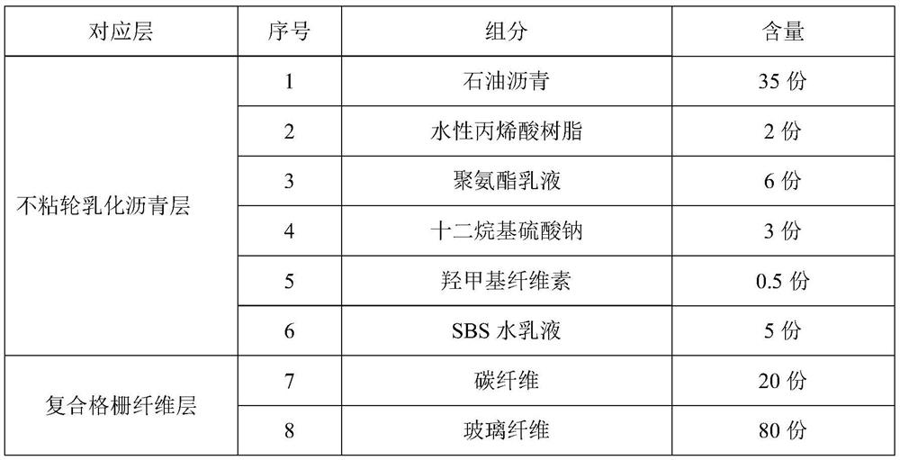 Thin-layer asphalt pavement bonding layer capable of absorbing stress and construction method of thin-layer asphalt pavement bonding layer