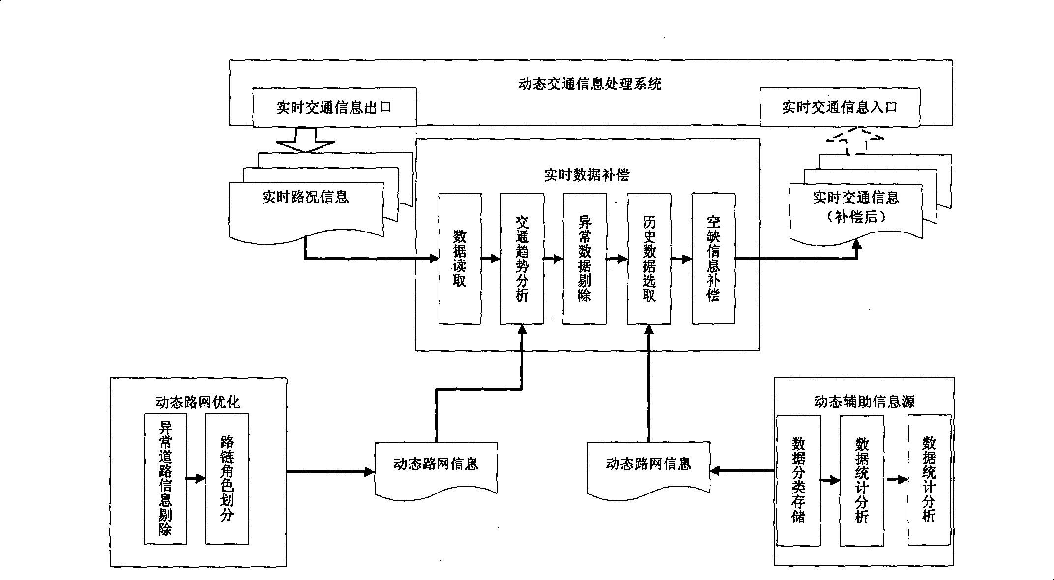 Method for compensating real time traffic information data