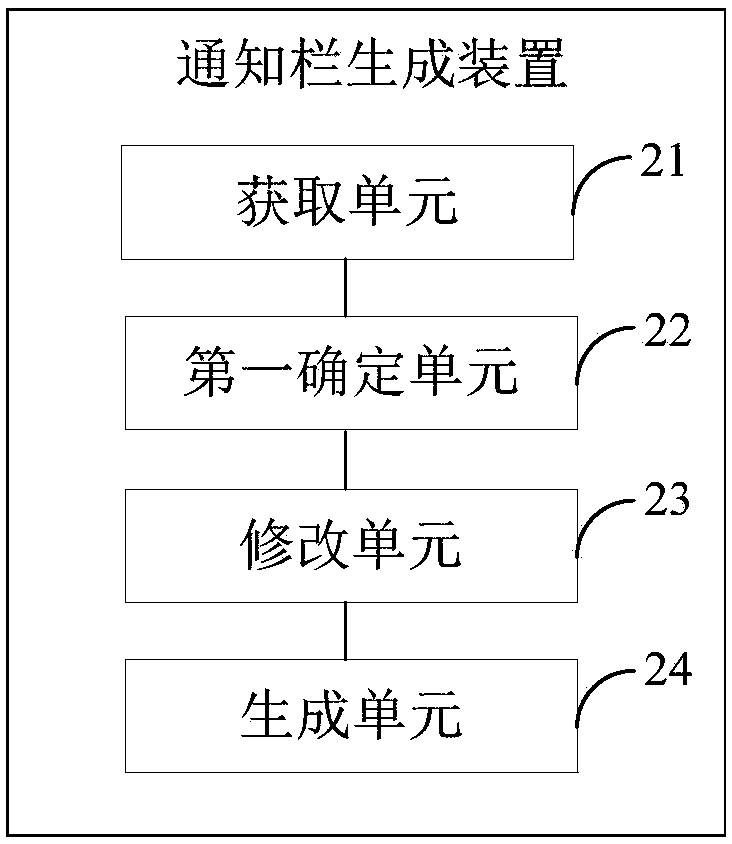 Notification bar generation method and device