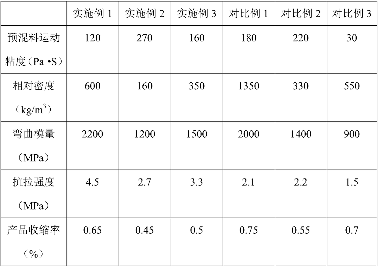 Unsaturated polyester composite material and method for preparing same