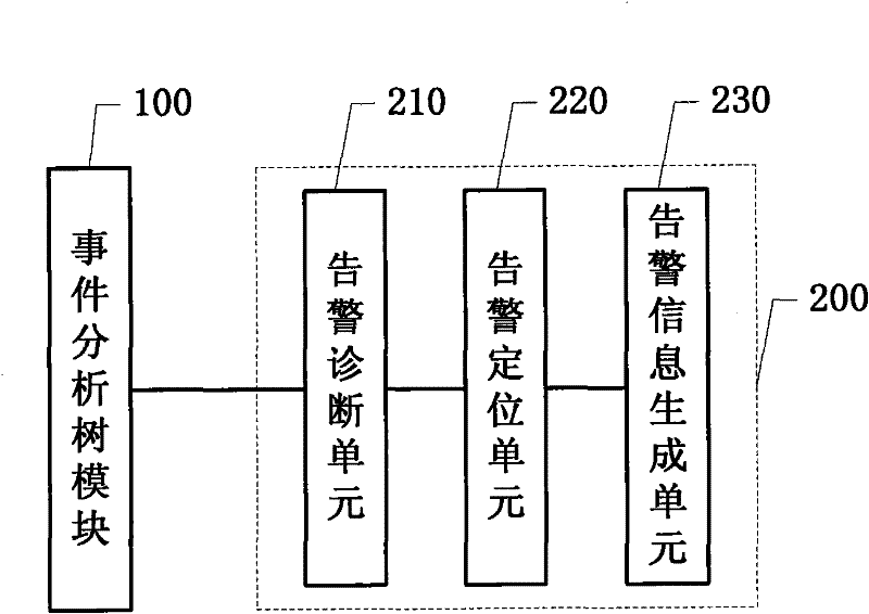 Intelligent alarm device and intelligent alarm method