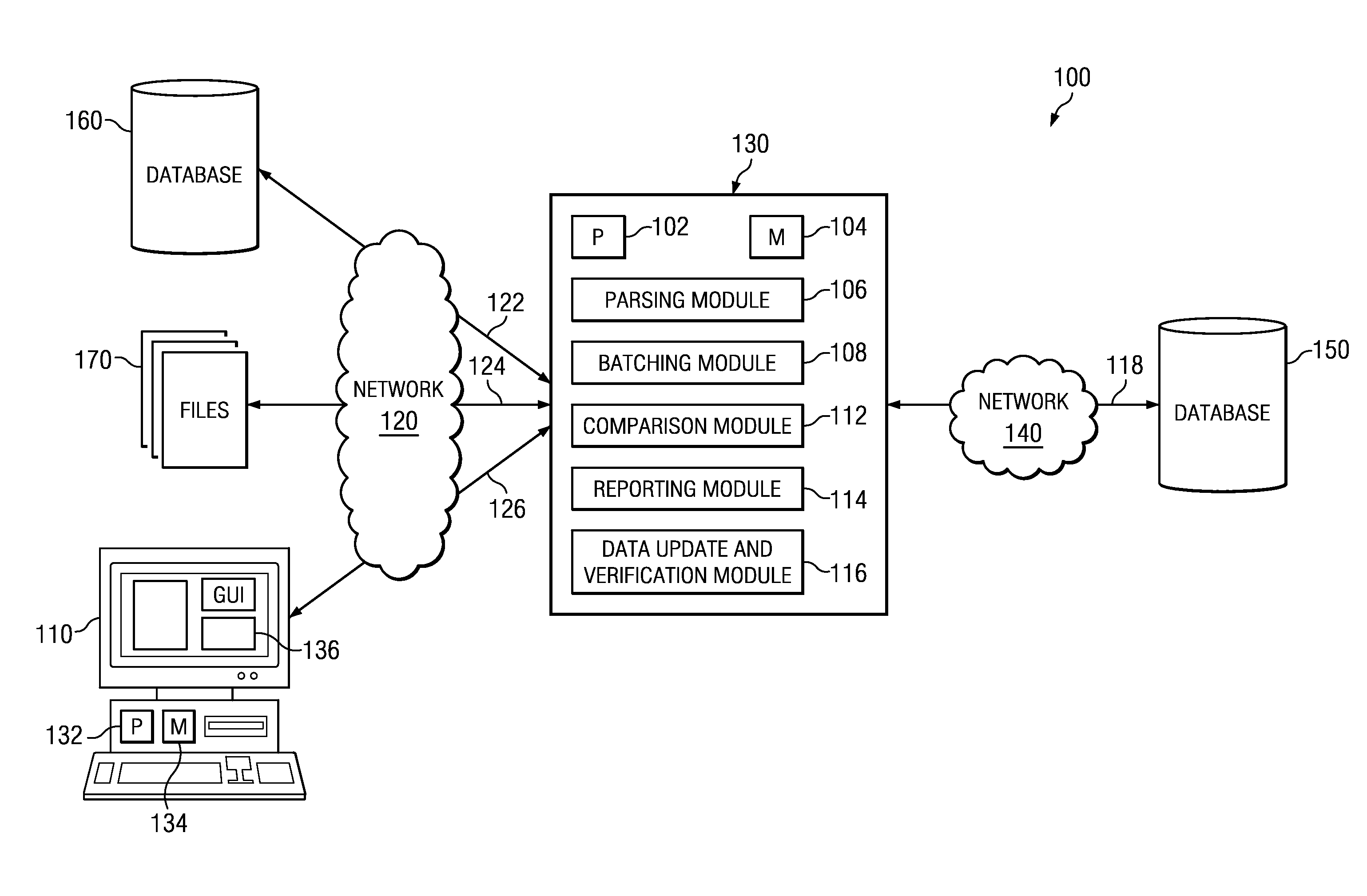 System and method for processing data in diverse storage systems