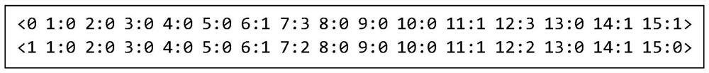 A machine learning-based intelligent detection method for c program memory leaks