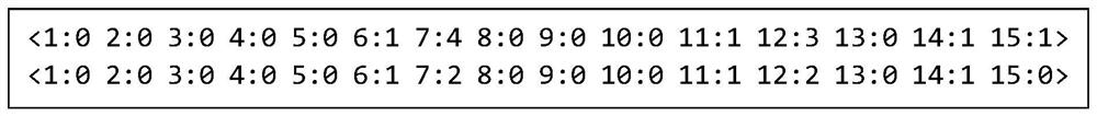 A machine learning-based intelligent detection method for c program memory leaks